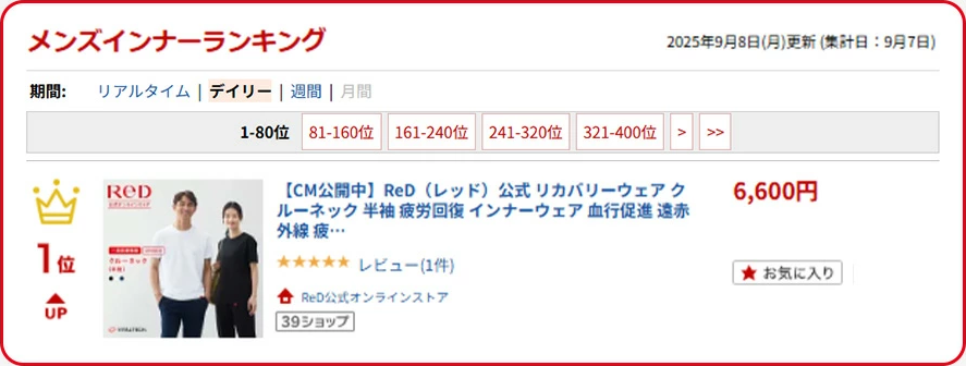 メンズインナー部門ランキング