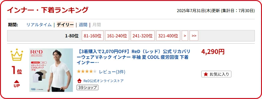 メンズ インナー・下着部門ランキング