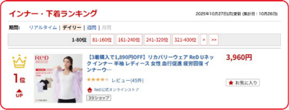 インナー・下着部門ランキング
