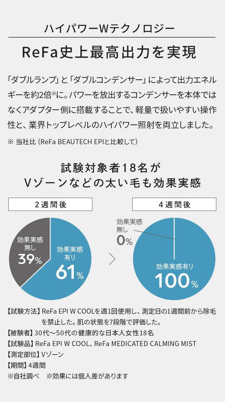 ハイパワーWテクノロジー ReFa史上最高出力を実現