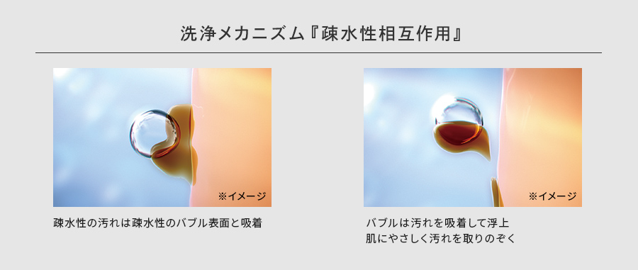 洗浄メカニズム「疎水性相互作用」