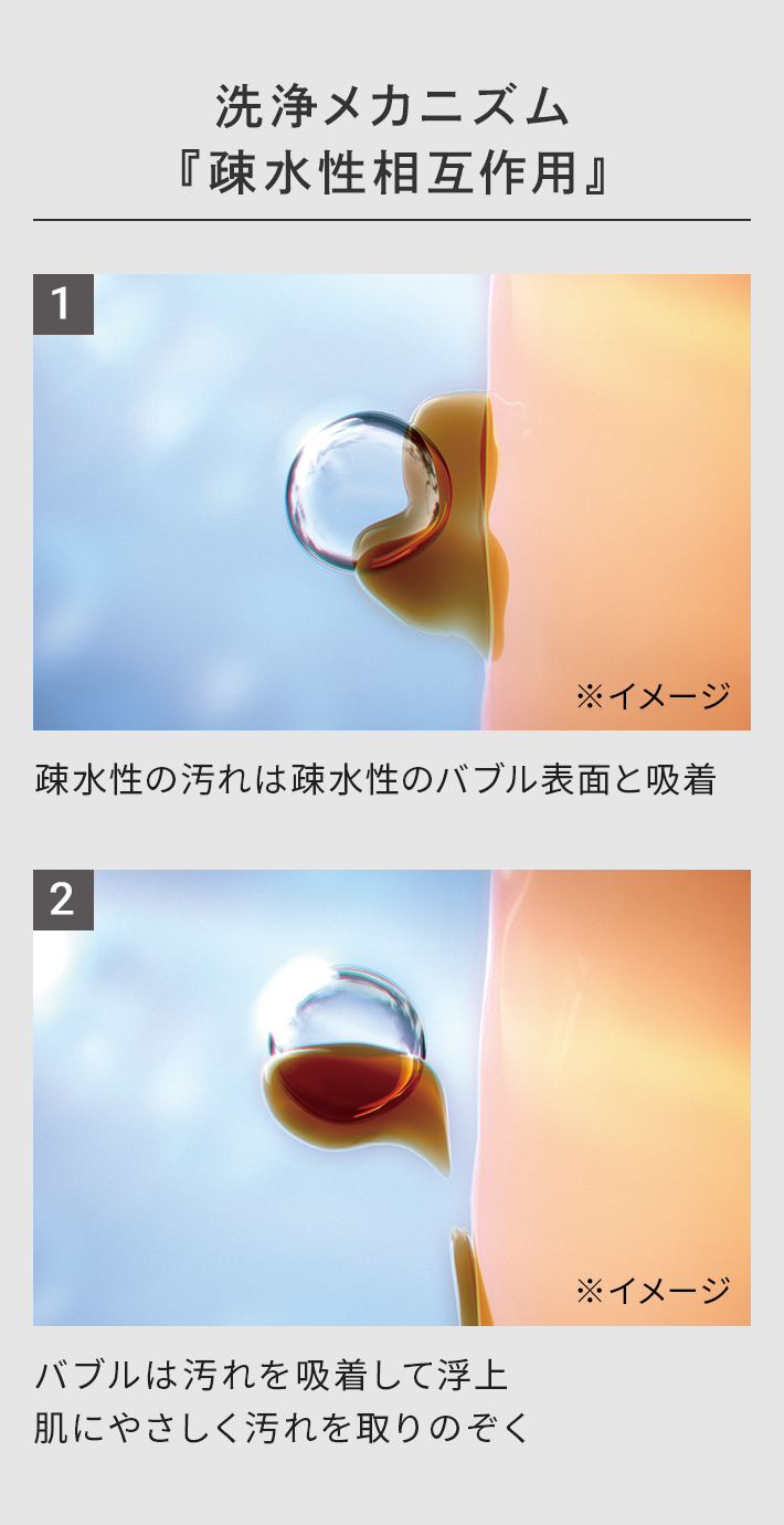 洗浄メカニズム「疎水性相互作用」