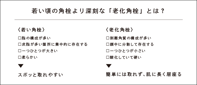 若い頃の角栓より深刻な「老化角栓」とは？