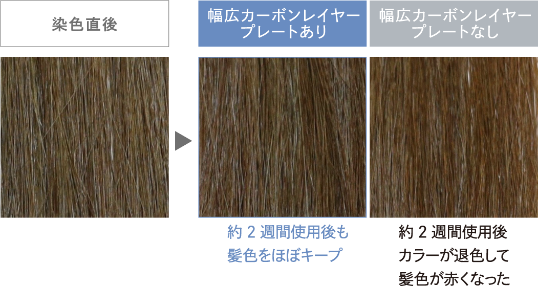 写真：染色直後のカーボンレイヤープレート使用前と使用後の様子