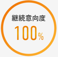 継続意向度100%