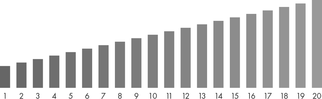 旧モデル（パワースーツ コアベルト）との比較