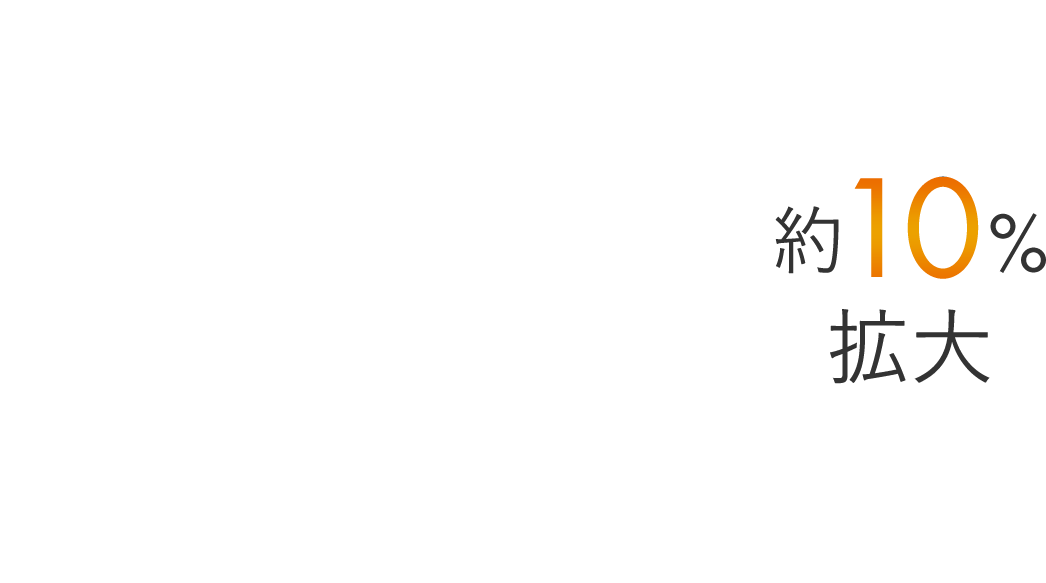 約10%拡大
