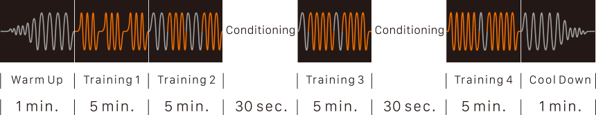 鍛える、休ませる、鍛える。23分のオート・プログラム。