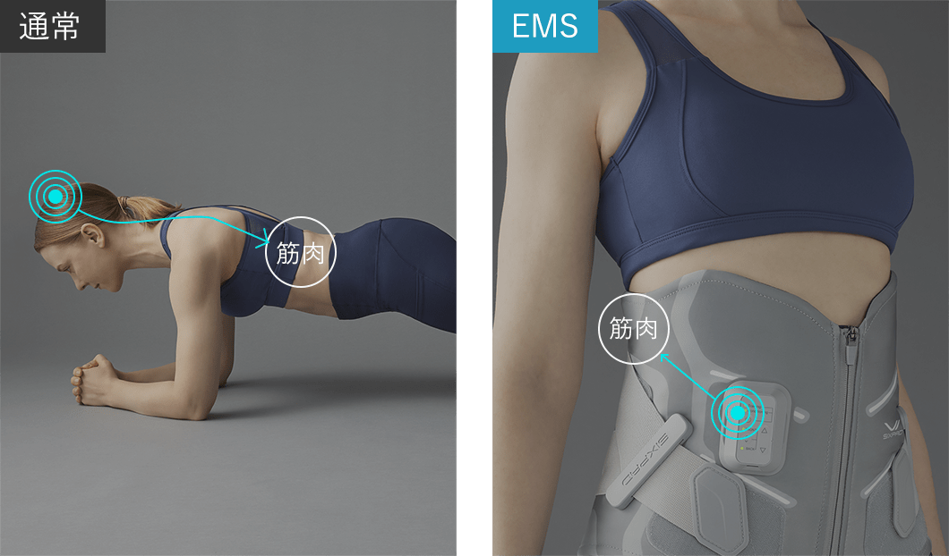 電気刺激によって筋肉をトレーニングするテクノロジー。それがEMSです。