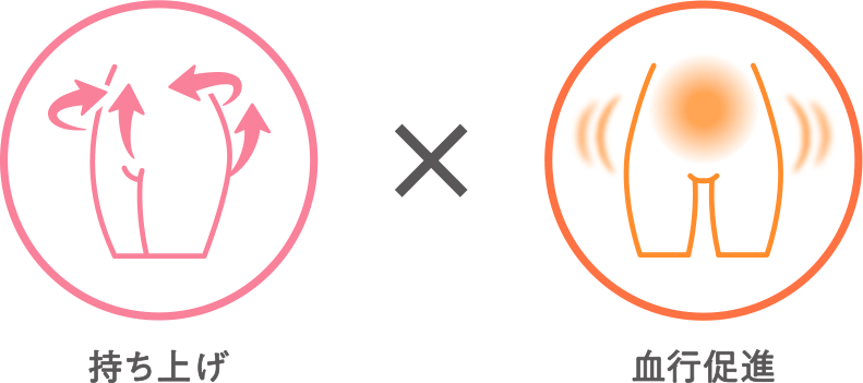 持ち上げ×血行促進