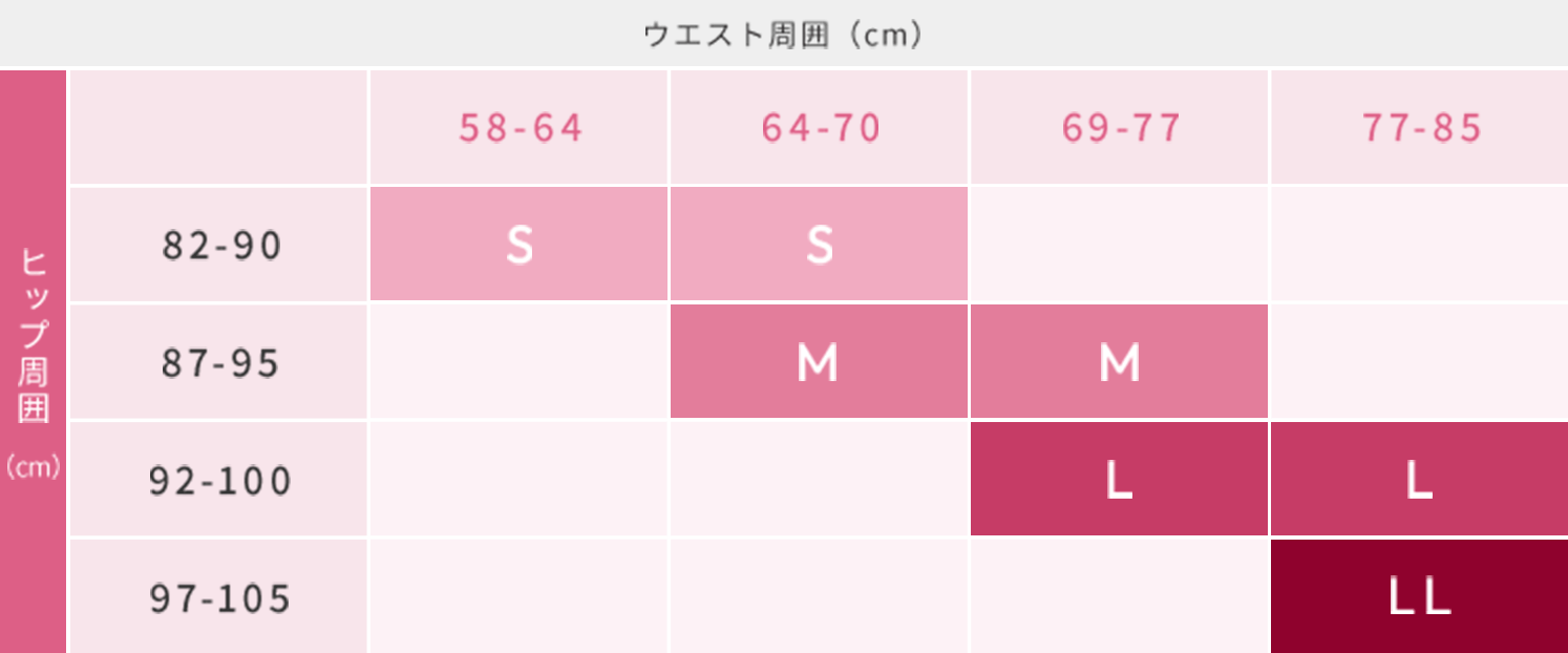 ウエストとヒップのサイズ対応表
