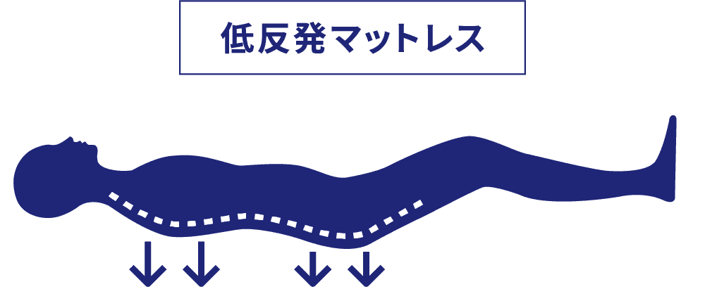 低反発マットレス