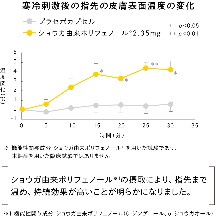 ホットでも炭酸水で割っても、アレンジ自在。