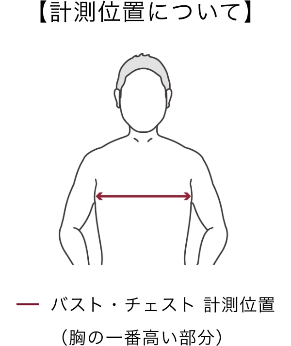 計測位置について