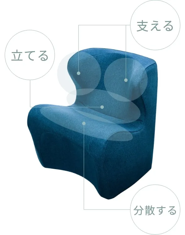 人間工学に基づいた姿勢サポート構造