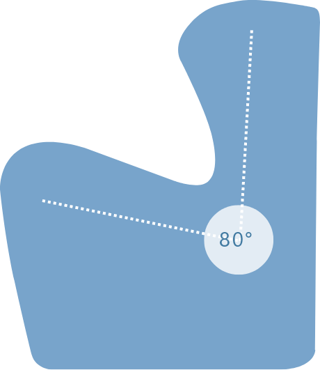 骨盤の前滑りを防ぐ理想の角度「80°」