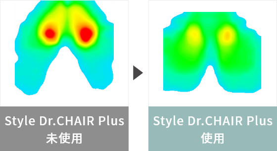 Style Dr.CHAIR Plusを使用することで、体圧が分散されることが確認されました。