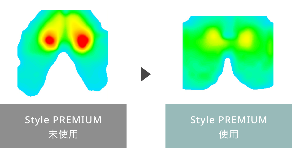 Style PREMIUMを使用することで、体圧が分散されることが確認されました。