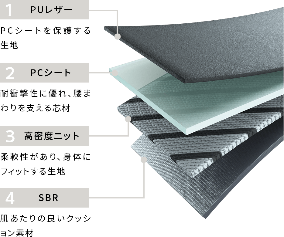 4層構造の背面パッド
