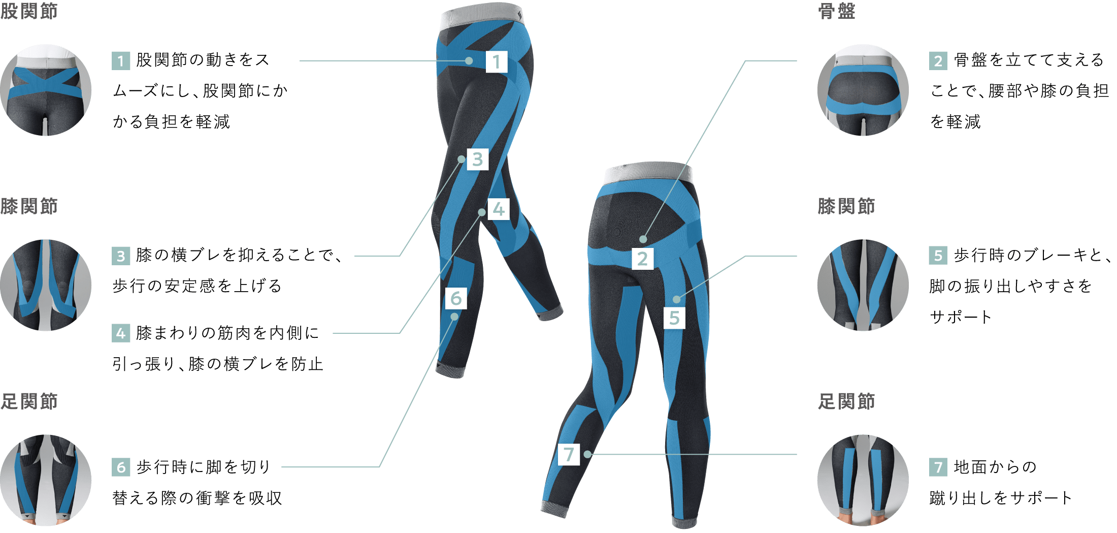 7つのテーピングライン