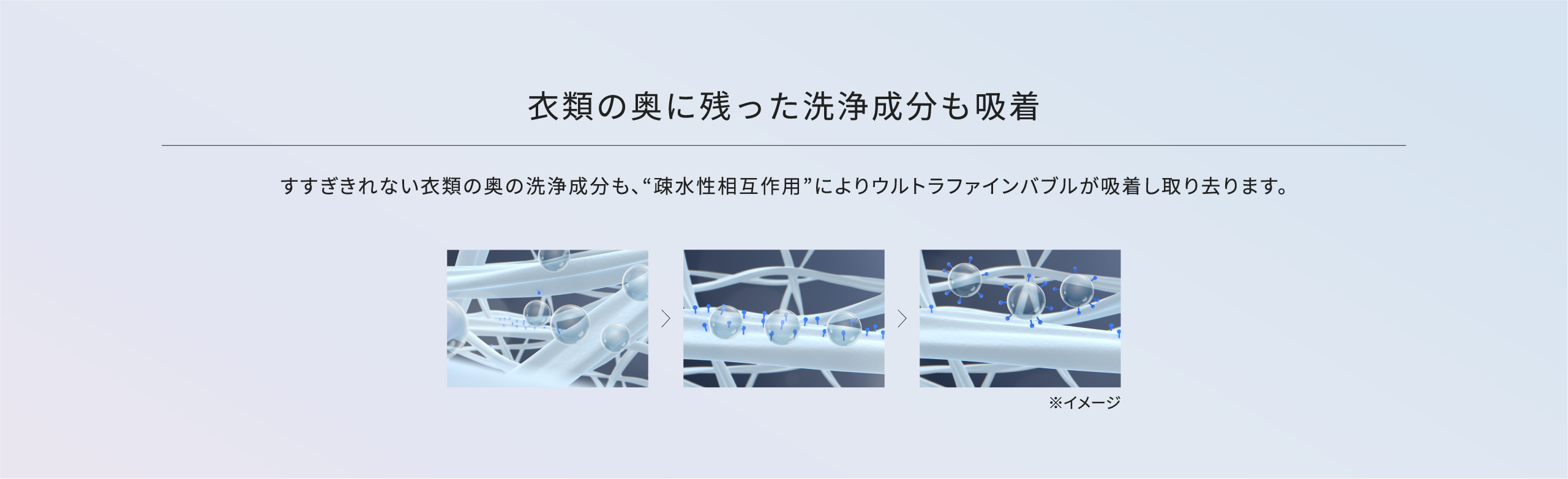 衣類の奥に残った洗浄成分も吸着