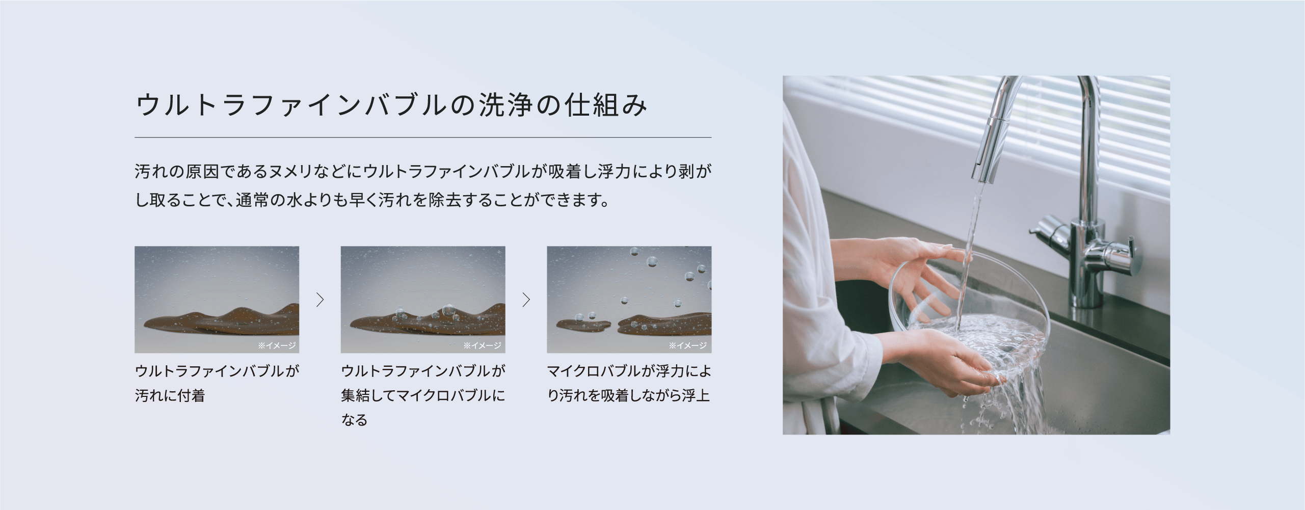 ウルトラファインバブルの洗浄の仕組み