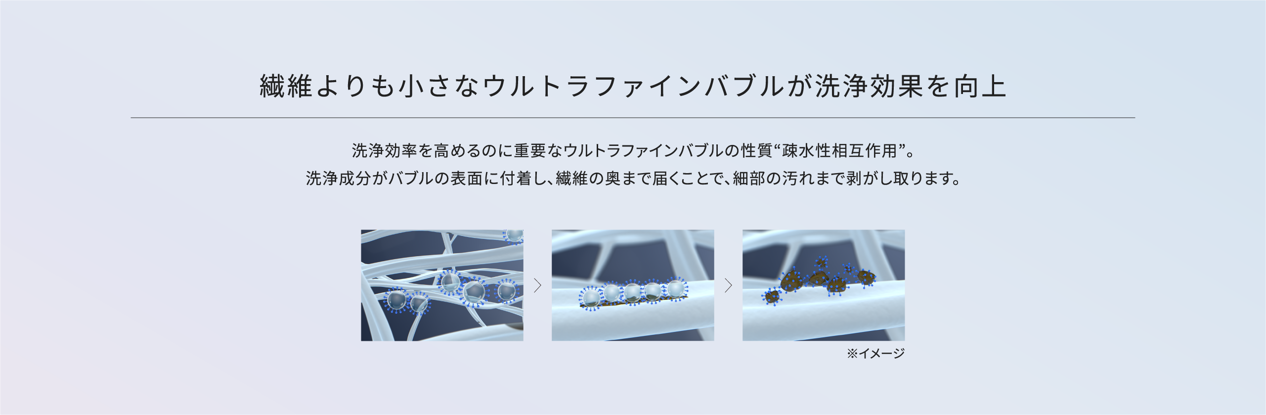 繊維よりも小さなファインバブルが洗浄効果を向上