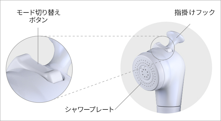 モード切り替えボタン