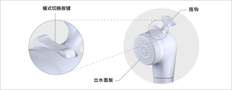 2种可供选择的水流模式