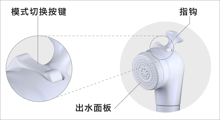 2种可供选择的水流模式