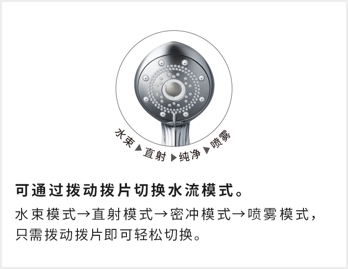 4种可供选择的水流模式